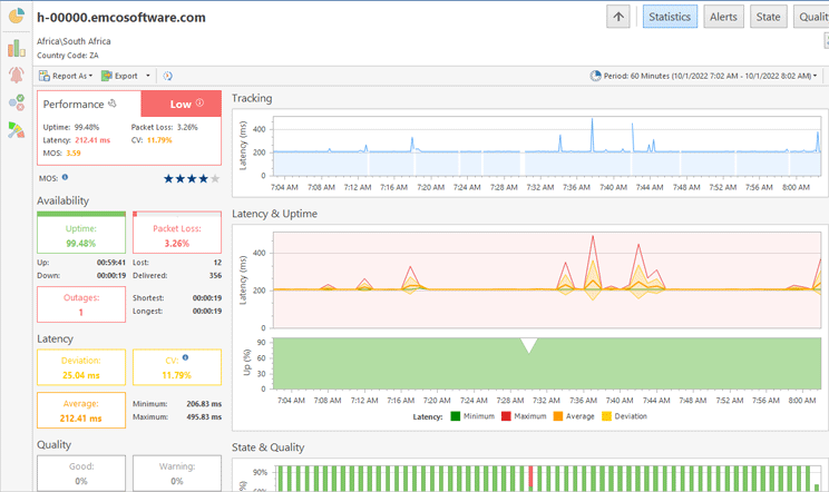 Host statistics