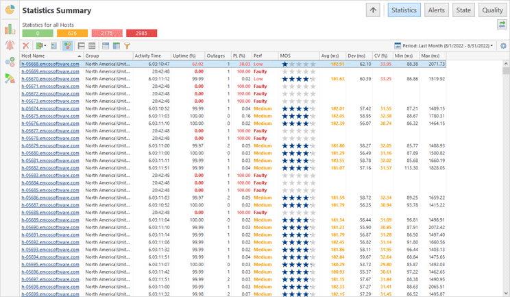 Statistics summary view for all hosts